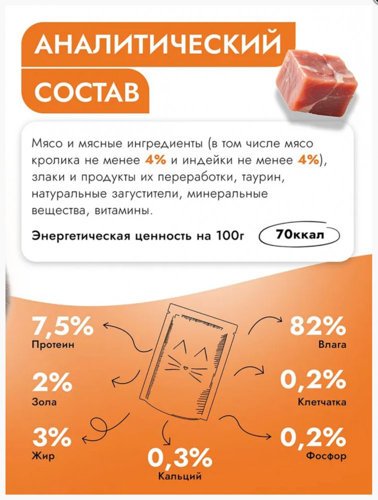 Консервы Best Dinner Базис Cat Кролик и индейка для кошек: СОУС 75 г