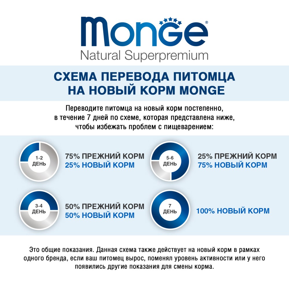 Влажный корм Monge Cat Monoprotein для взрослых кошек, из утки, паучи 85 г